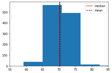 ../../_images/03_confints_hyp_tests_1_0.png