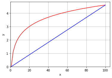 ../../_images/04_correlation_prediction_11_0.png