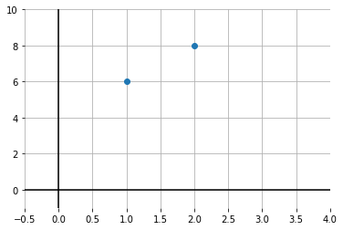 ../../_images/04_correlation_prediction_6_0.png