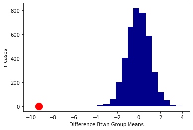 ../../_images/05_comparing_two_samples_22_0.png