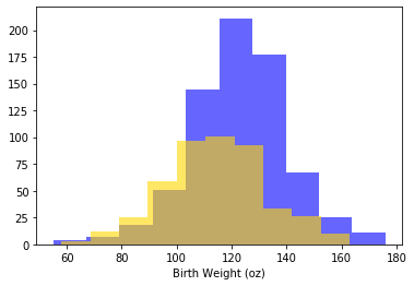 ../../_images/05_comparing_two_samples_5_0.png