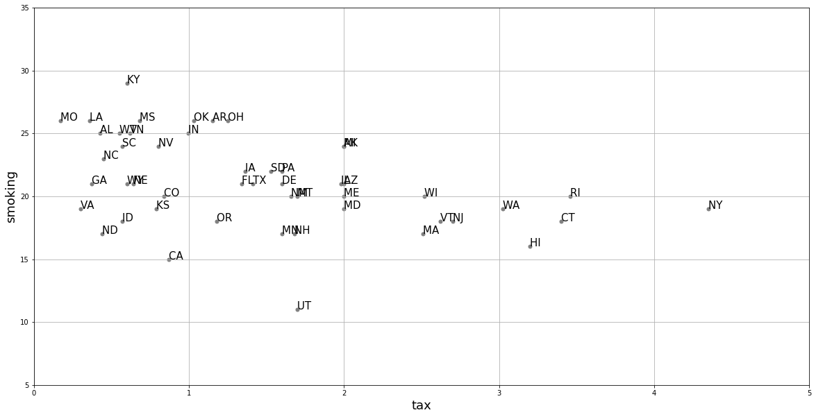 ../../_images/05_linear_regression_2_0.png