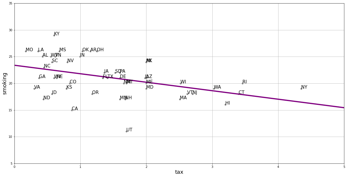 ../../_images/05_linear_regression_4_0.png