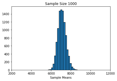 ../../_images/06_CentralLimitTheorem_11_0.png