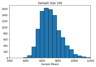 ../../_images/06_CentralLimitTheorem_7_0.png