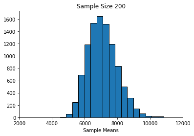 ../../_images/06_CentralLimitTheorem_9_0.png