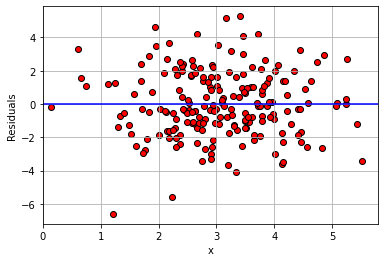 ../../_images/06_prediction_diagnostics_20_0.png