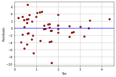 ../../_images/06_prediction_diagnostics_22_0.png