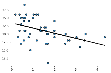 ../../_images/06_prediction_diagnostics_5_0.png