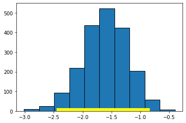 ../../_images/07_ols_uncertainty_prediction_11_1.png