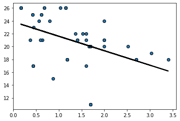 ../../_images/07_ols_uncertainty_prediction_5_0.png