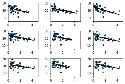 ../../_images/07_ols_uncertainty_prediction_7_0.png